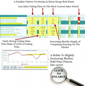 familiar baton rouge housing market pattern in 2010