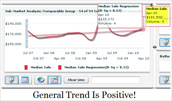 Wedgewood Subdivision Baton Rouge housing stats 2010