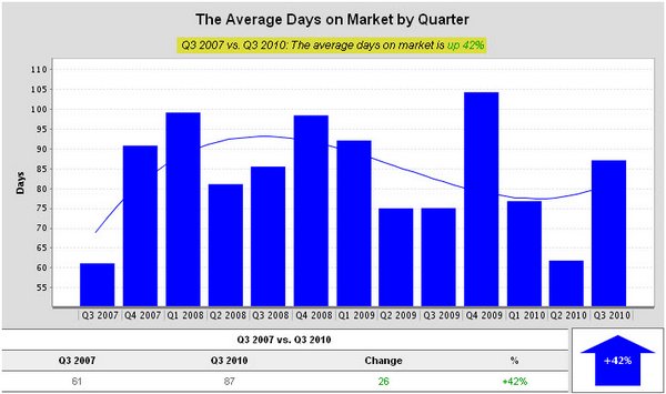 baton-rouge-mls-area-43-average-days-on-market
