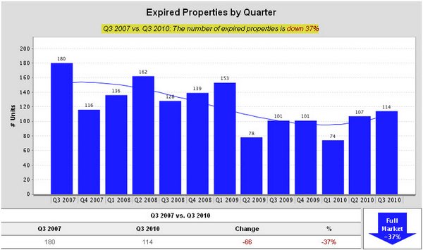 baton-rouge-mls-area-43-expired-by-quarter