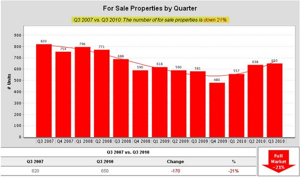 baton-rouge-mls-area-43-for-sale-by-quarter