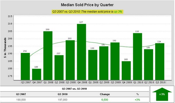 baton-rouge-mls-area-43-median-sold-price