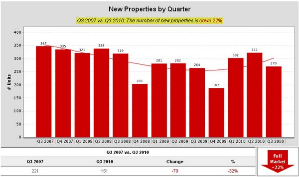 baton-rouge-mls-area-43-new-properties-by-quarter