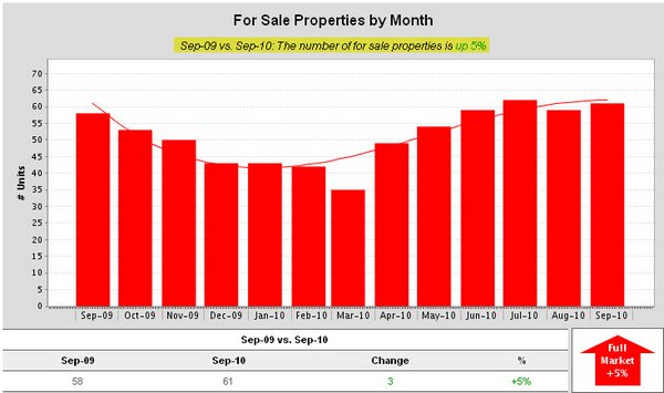baton-rouge-sherwood-forest-for-sale-by-month