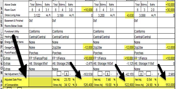 How Baton Rouge Appraisers Reconcile Home Value Based On Comps